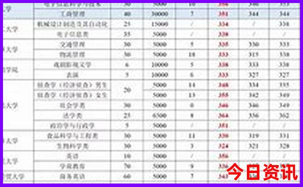 内蒙5日游最佳路线图