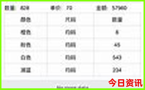 成都旅游2日游攻略